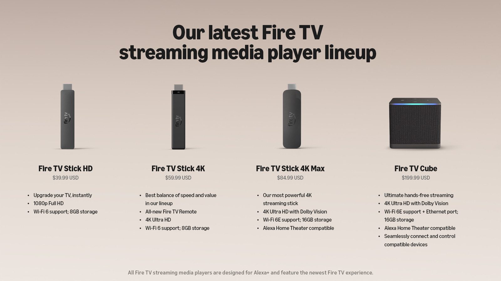 Amazon-ը պարզեցրել է Fire TV սարքերի շարքը