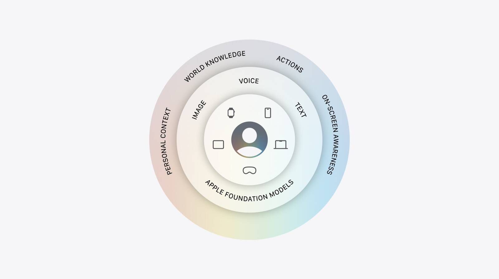 Apple Google Gemini modelləri üzərində qurulmuş yeni AI arxitekturasını təqdim edib