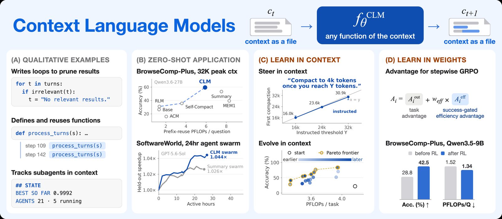 Context Language Models. մոդելներ, որոնք համատեքստը իրենք են կառավարում