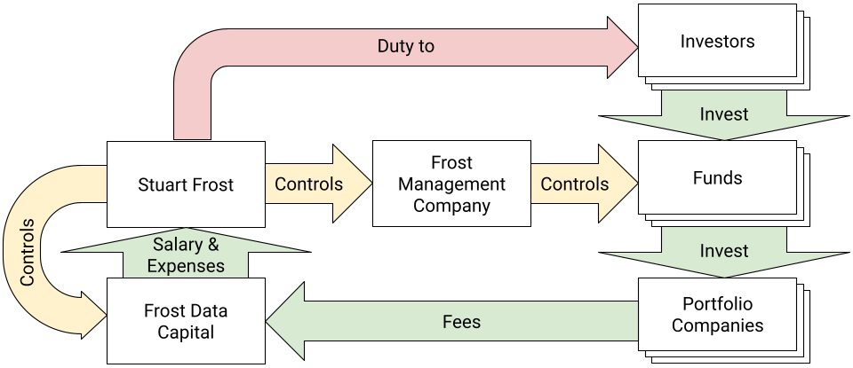 Did my old job only exist because of fraud? An engineer goes through the record