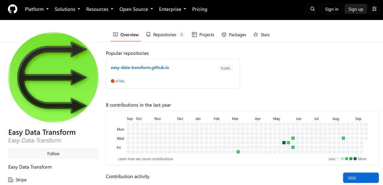GitHub-ը կեղծ պահոցը ջնջեց միայն Hacker News-ից հետո