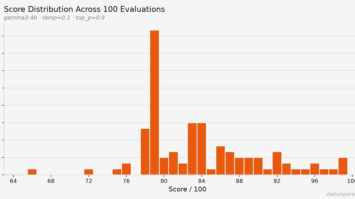 HackerRank's Open-Source ATS Scored One Resume From 66 to 99