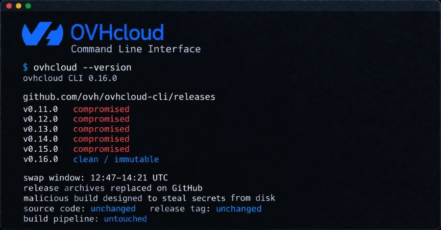 האקרים השתלטו על חמישה מהדורות של OVHcloud CLI כדי להפיץ תוכנה שגונבת סודות