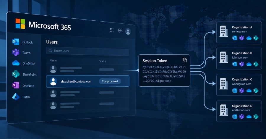 מתקפות הפעלה מחדש של אסימונים ב-Microsoft 365 פגעו ב-79 ארגונים ו-97 חשבונות נפרצו