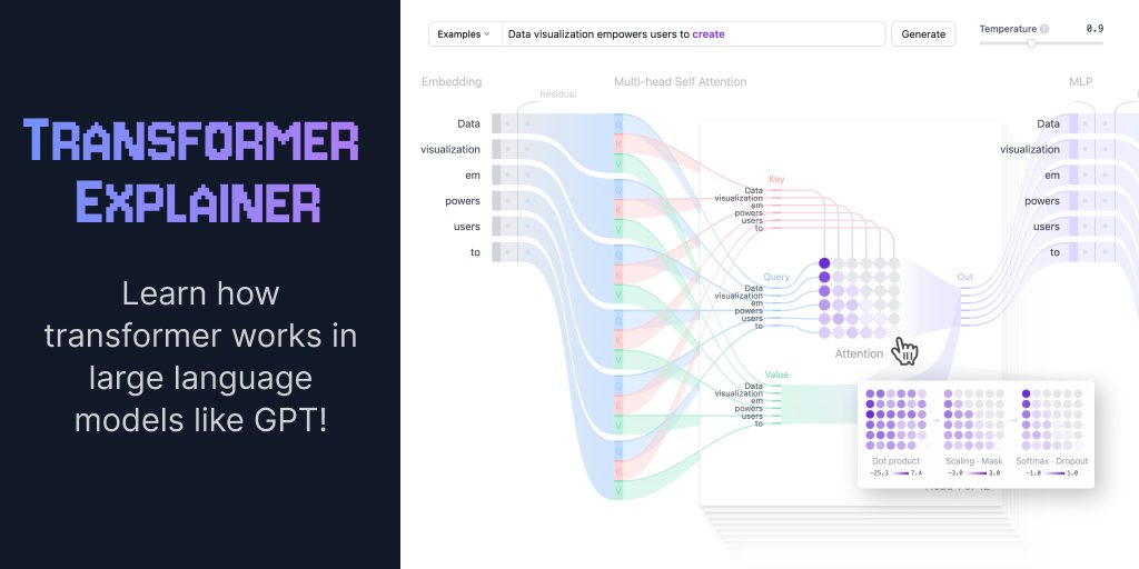 Transformer Explainer: an interactive look inside a GPT-2 language model