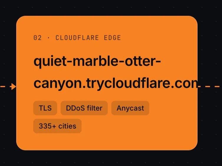 Örnek olarak gösterilen Cloudflare sitesi