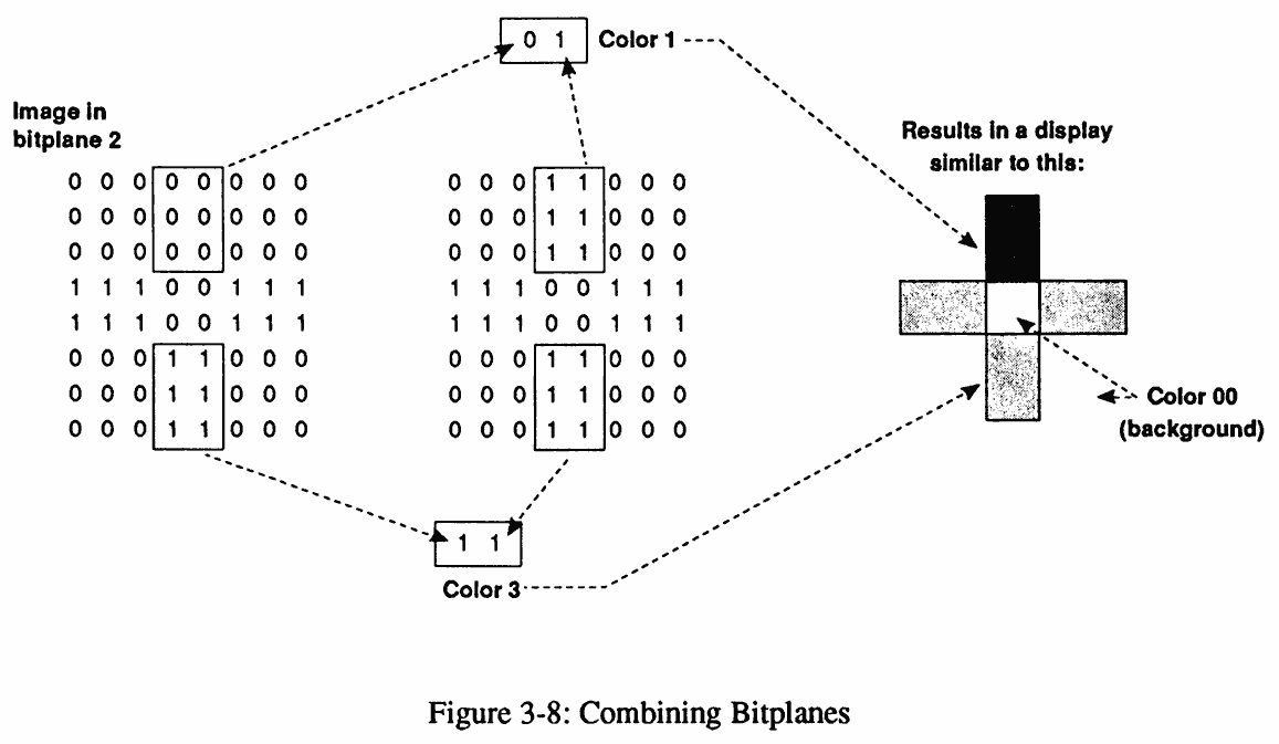 Bitplane-lərin piksel rəng indeksini yaratması