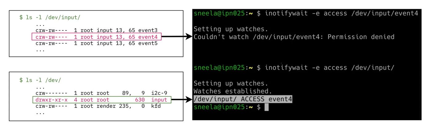 Linux-da oxuma icazəsinin valideyn qovluğa nəzarətlə yan keçilməsi