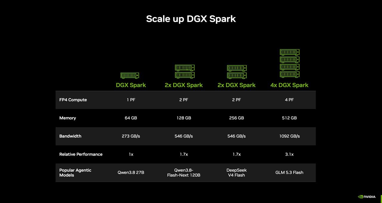 מערכת DGX Spark של NVIDIA
