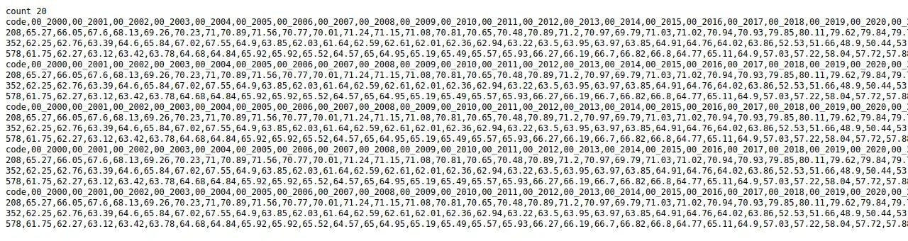 PCI rows retrieved through a proxy, 27 April