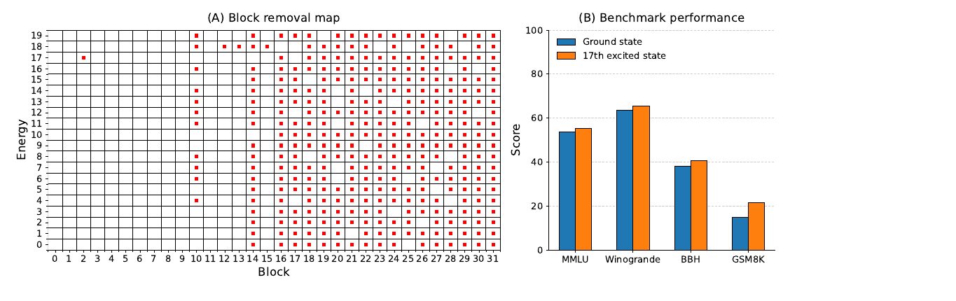Llama-3.1-8B-Instruct: حالة الأرض مقابل الحالة المثارة 17