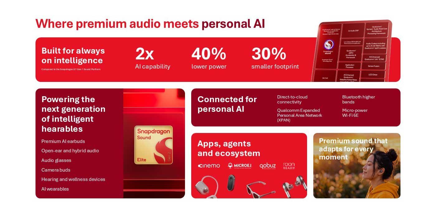 Чіпсет Snapdragon Sound Elite Gen 2