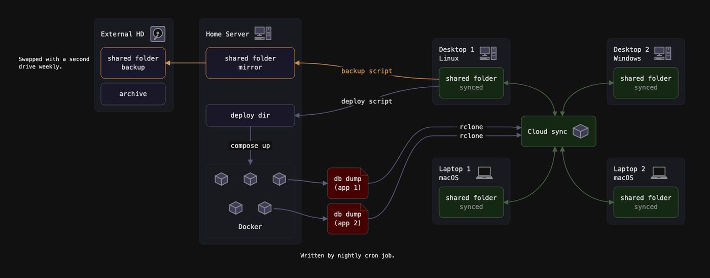 The reference diagram rendered from reladraw source