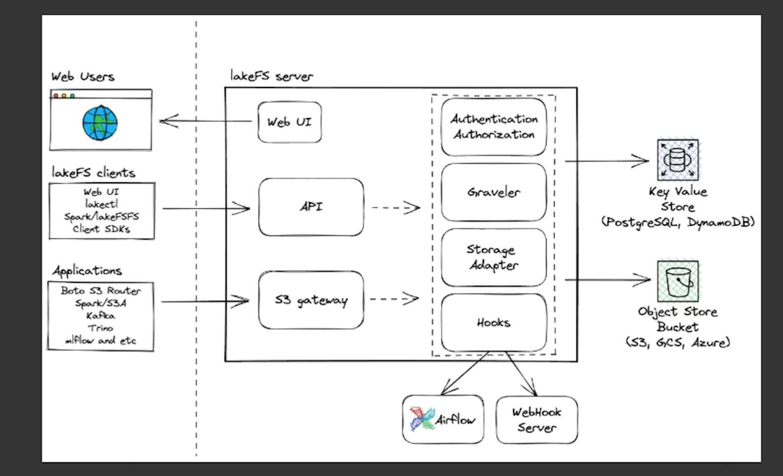 تفرّع على نمط Git لقواعد Postgres