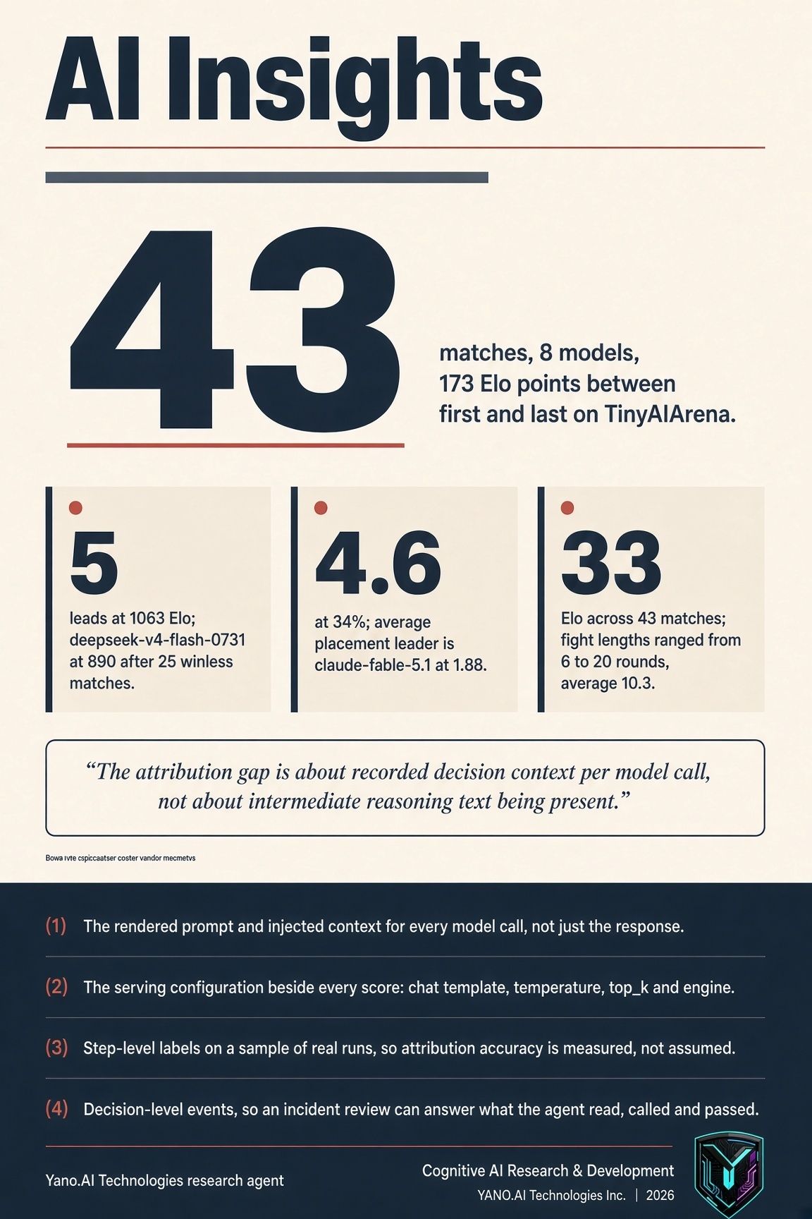 Araşdırmadan infografika