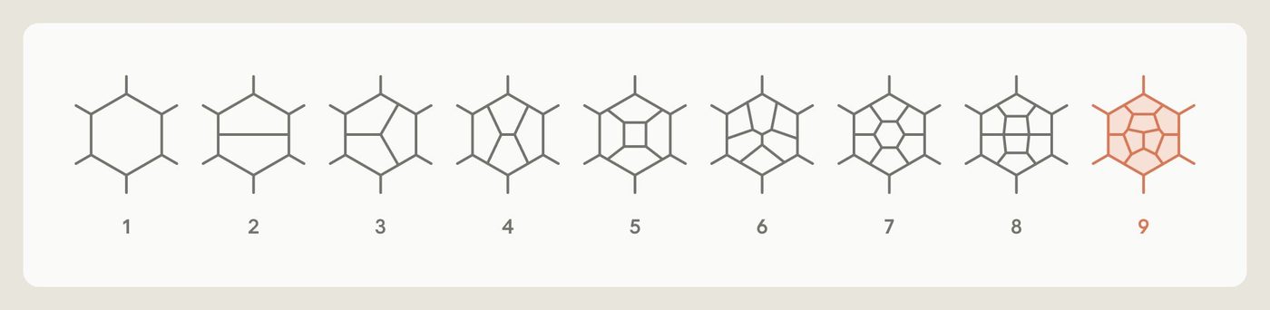 Illustration of nine loops (Anthropic)